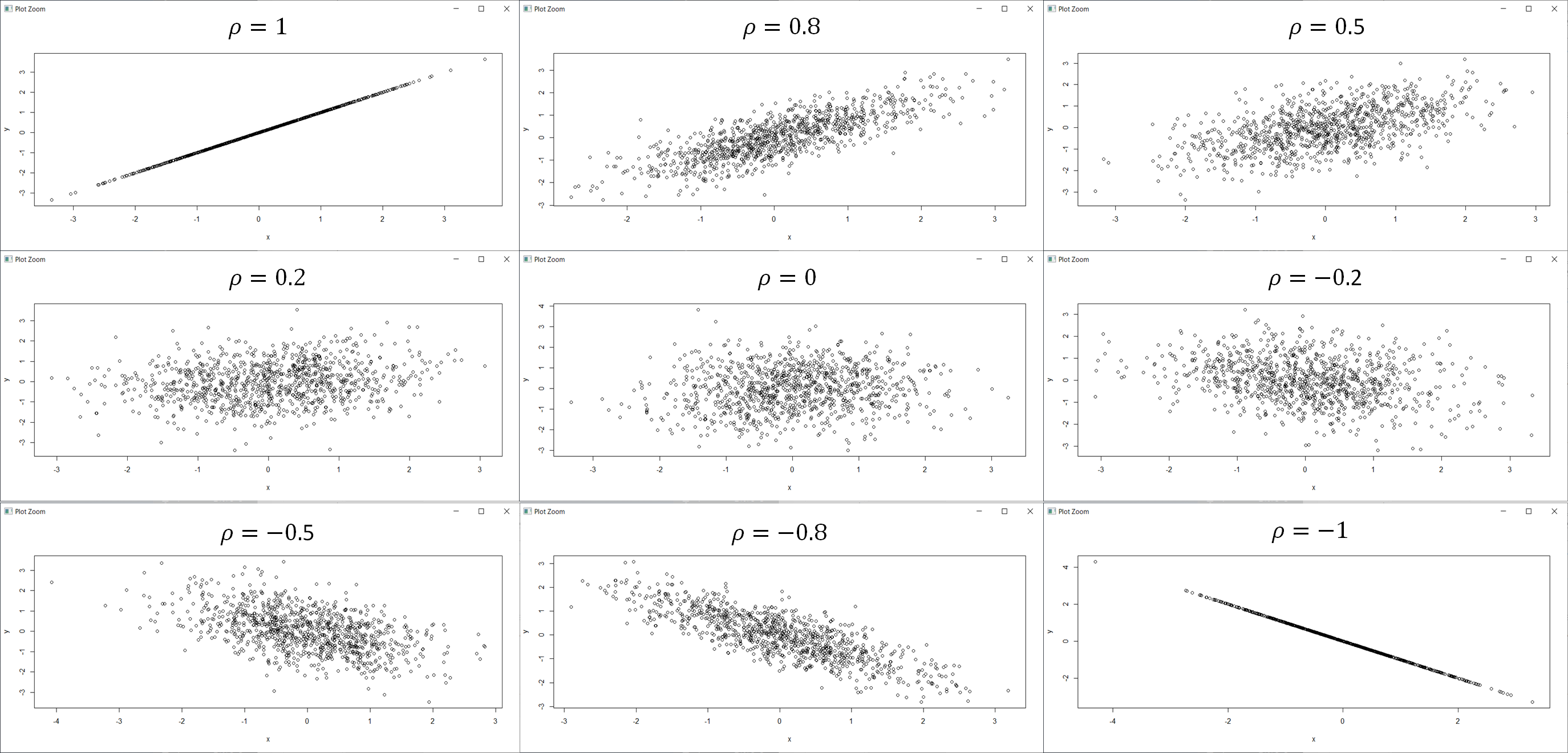 4.7.共分散と相関係数 | My Interests